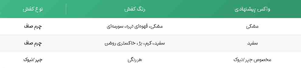 انتخاب واکس مناسب برای کفش شما