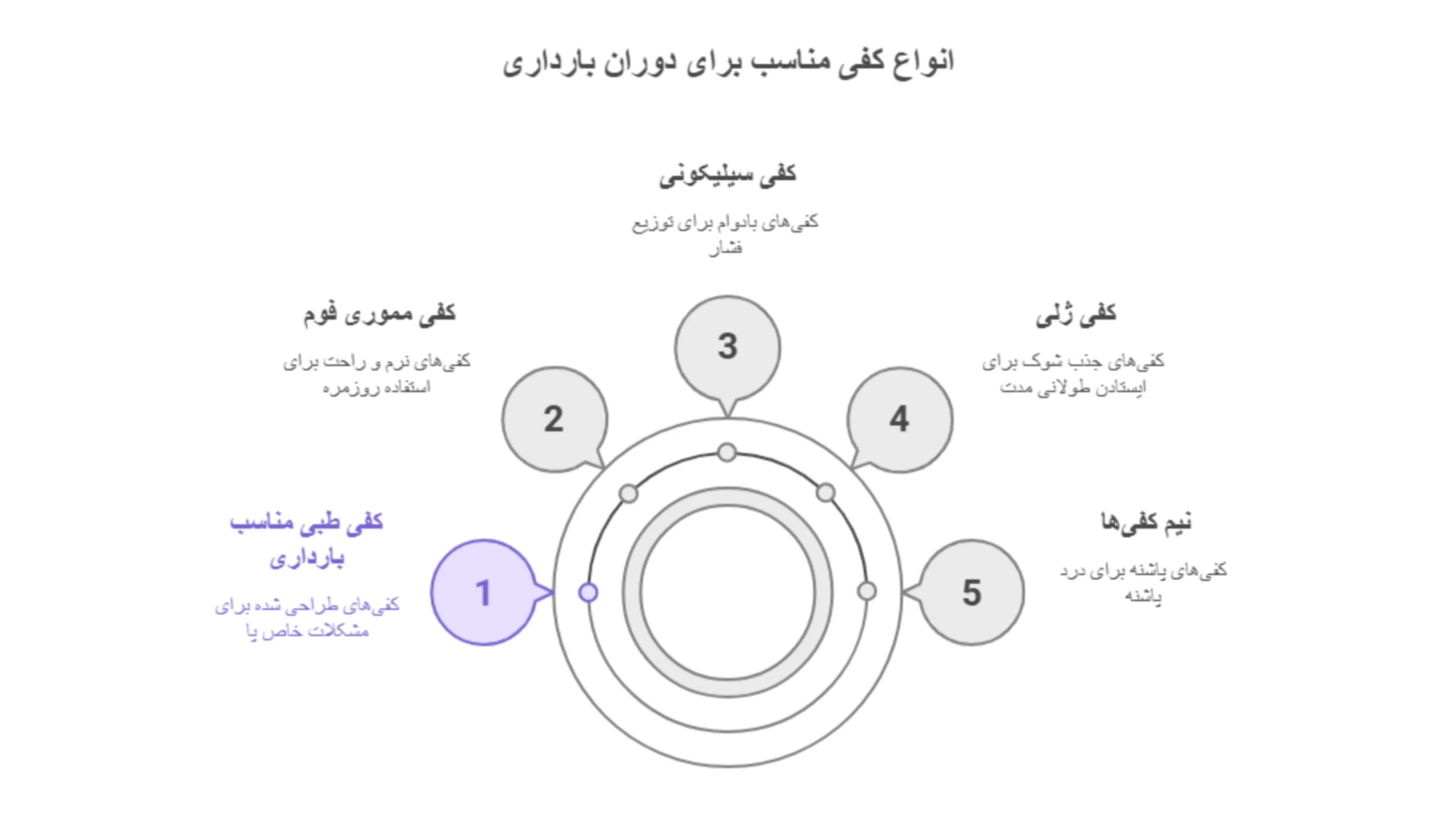 انواع کفی مناسب برای بارداری